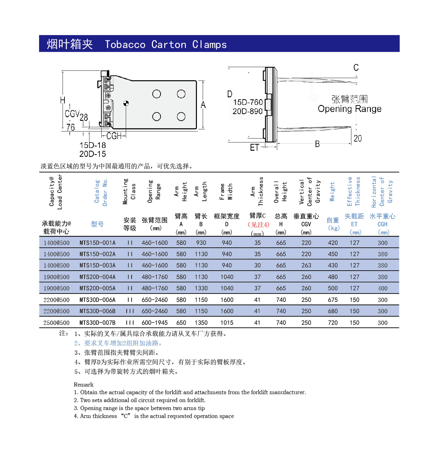 烟叶箱夹参数