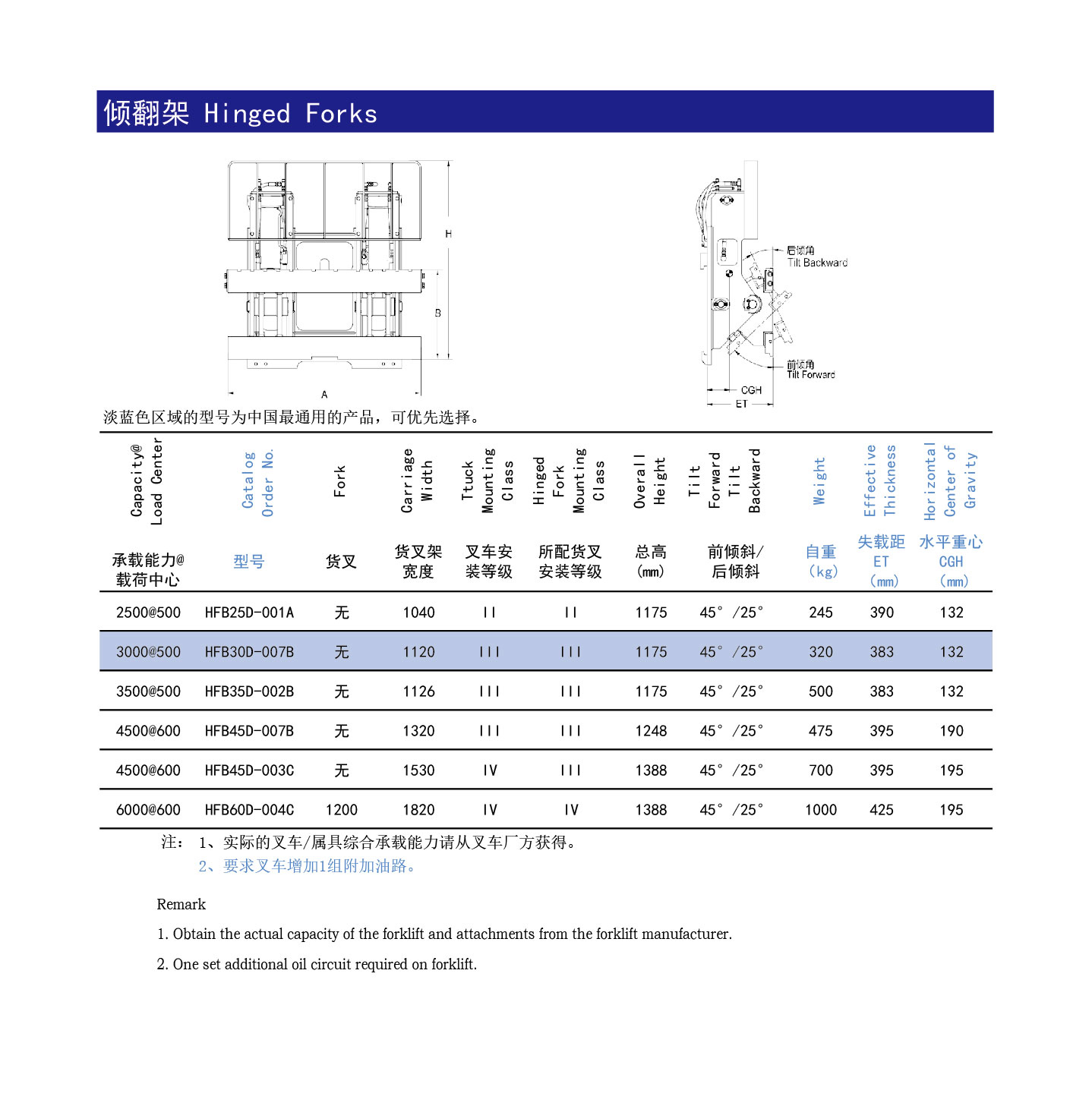 倾翻叉架参数