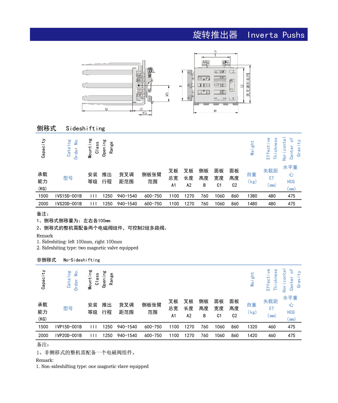 旋转推出器参数